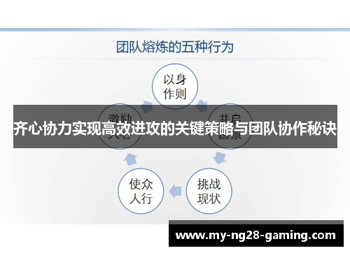 齐心协力实现高效进攻的关键策略与团队协作秘诀 齐心协力实现高效进攻的关键策略与团队协作秘诀