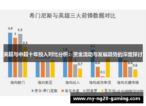 英超与中超十年投入对比分析：资金流动与发展趋势的深度探讨