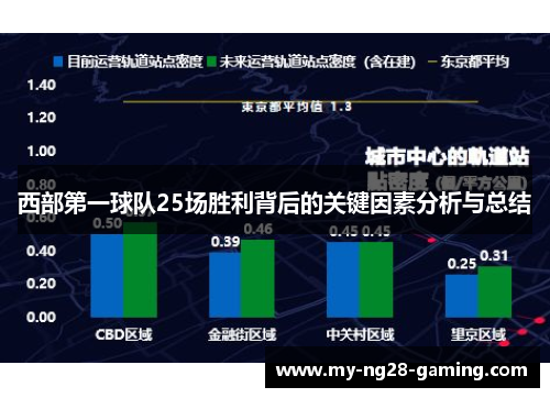 西部第一球队25场胜利背后的关键因素分析与总结 西部第一球队25场胜利背后的关键因素分析与总结