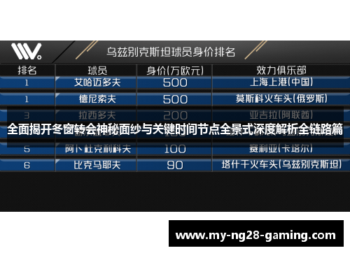 全面揭开冬窗转会神秘面纱与关键时间节点全景式深度解析全链路篇 全面揭开冬窗转会神秘面纱与关键时间节点全景式深度解析全链路篇