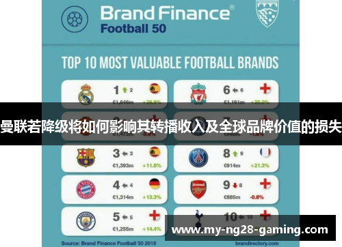 曼联若降级将如何影响其转播收入及全球品牌价值的损失