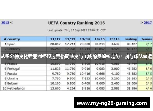 从积分榜变化看亚洲杯预选赛格局演变与出线前景解析走势判断与球队命运