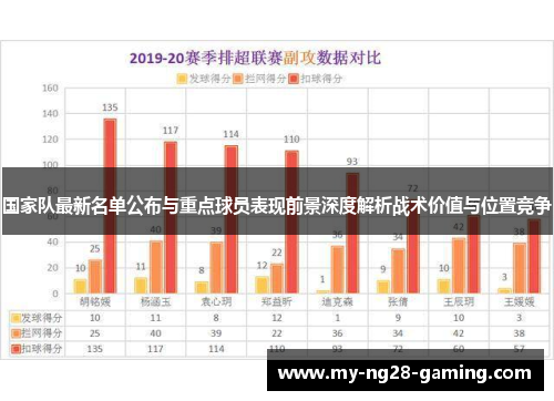 国家队最新名单公布与重点球员表现前景深度解析战术价值与位置竞争 国家队最新名单公布与重点球员表现前景深度解析战术价值与位置竞争